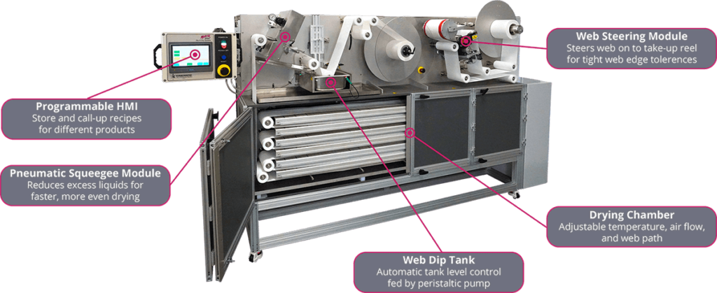 A machine that is labeled with different parts.