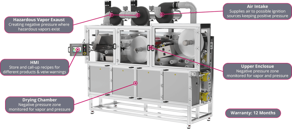 A diagram showing the parts of a machine.