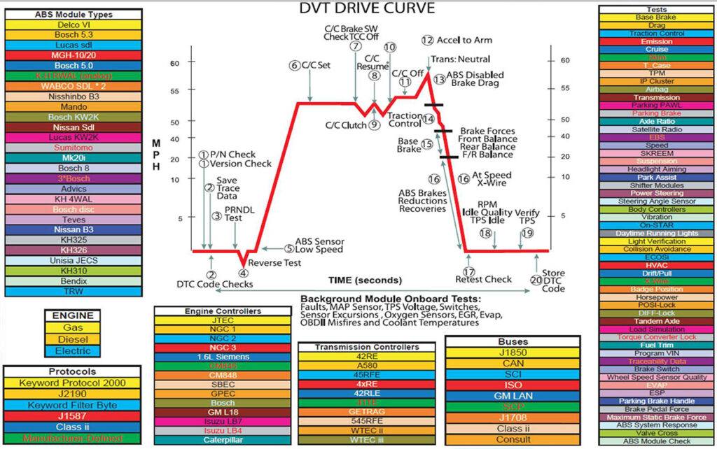 A chart showing the different types of curves.